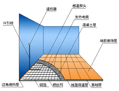 電伴熱帶漏電故障處理應(yīng)對(duì)方案